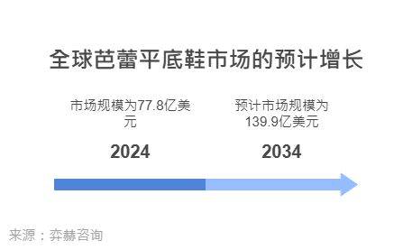 析2025年芭蕾平底鞋市场AG旗舰厅ios版全面解(图1)