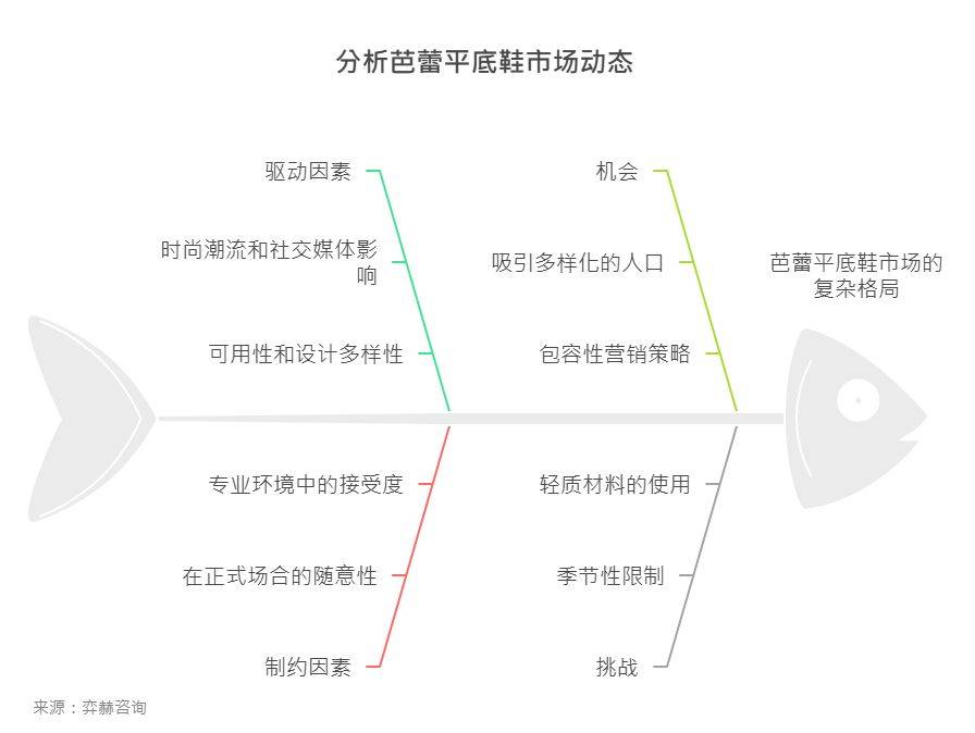 析2025年芭蕾平底鞋市场AG旗舰厅ios版全面解(图3)