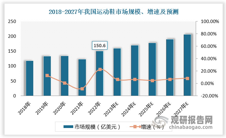 存在技术、客户壁垒 宝成工业等企业处于领先地位AG旗舰厅网站首页运动鞋履制造市场潜力大 行业(图3)