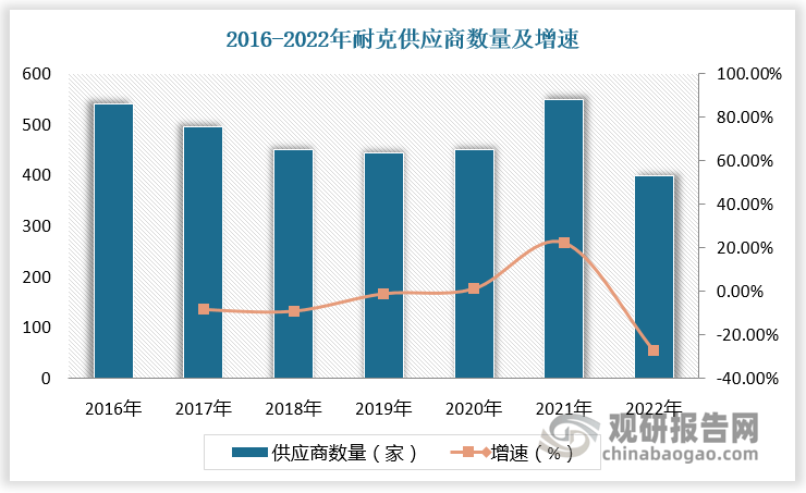 存在技术、客户壁垒 宝成工业等企业处于领先地位AG旗舰厅网站首页运动鞋履制造市场潜力大 行业(图7)