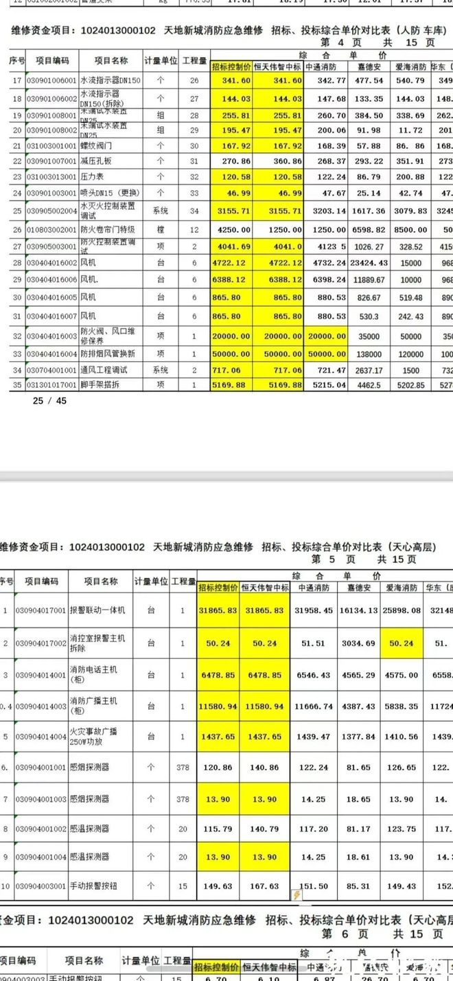 超级大盘近1200万元维修金成了某些人的“提款机”！业委会原主任被抓AG旗舰厅最新版太离谱！“小区内竟要修路114公里”5000多户的(图6)